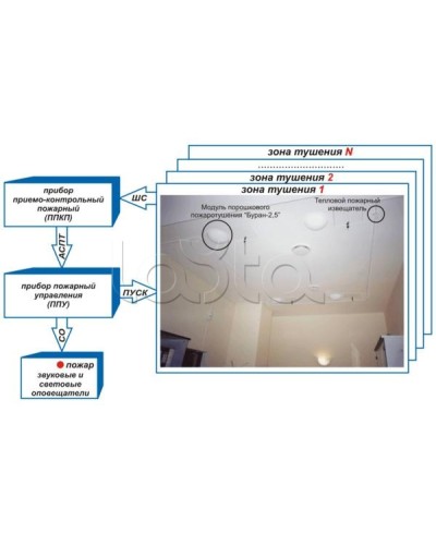 Устройство контроля цепи и пуска Эпотос УКЦиП в Оренбурге Устройства пуска порошкового пожаротушения Pintop.ru